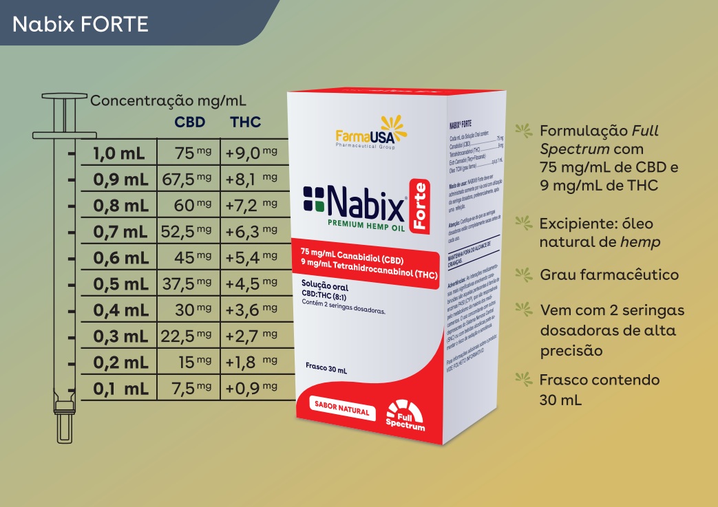 FarmaUSA CBD Nabix Forte